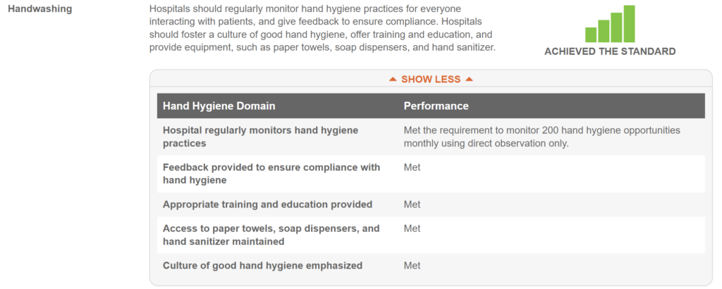 Example Hospital Leapfrog Score