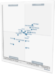 AiRISTA RTLS solutions