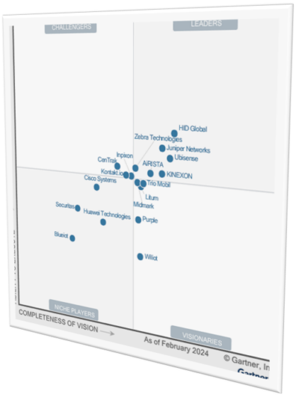 What is Gartner Magic Quadrant™ and why is it Important? AiRISTA Blog