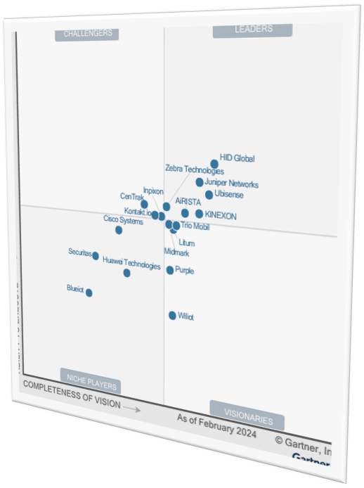 Gartner Magic Quadrant for Indoor Location Services 2024 Graph